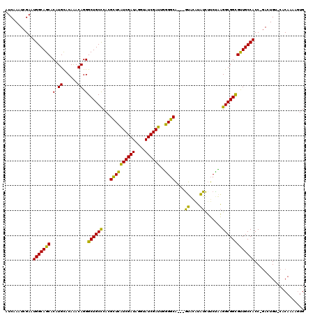 dotplot