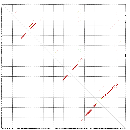 dotplot