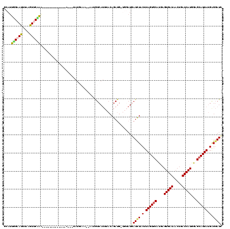 dotplot