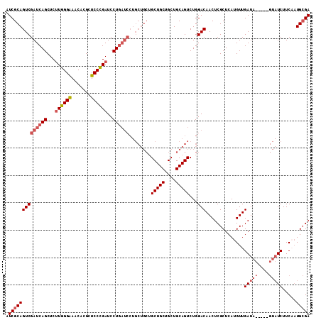 dotplot