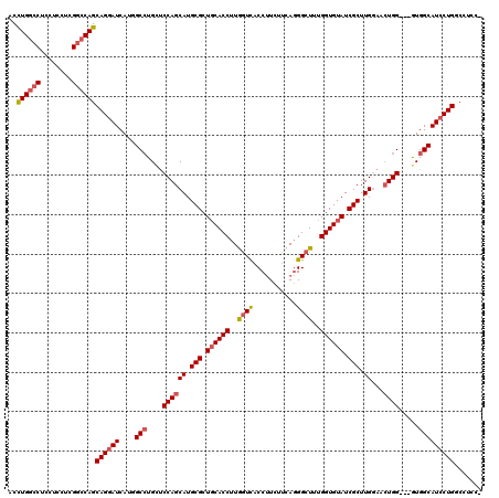 dotplot
