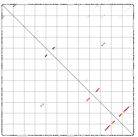 dotplot