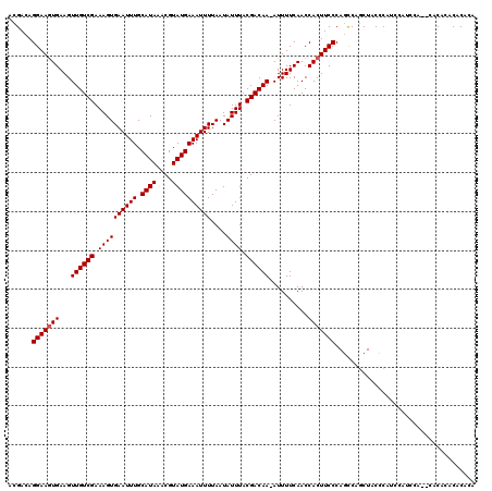 dotplot