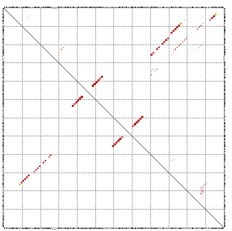 dotplot