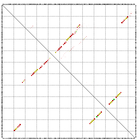 dotplot