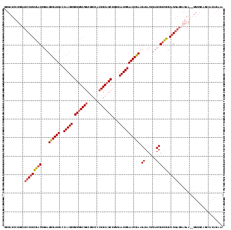 dotplot