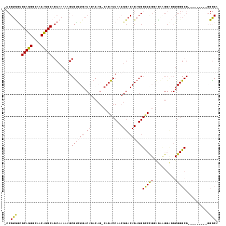 dotplot