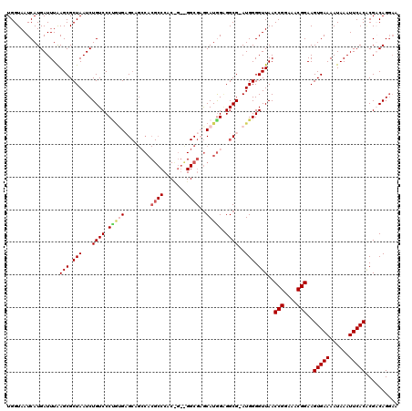 dotplot