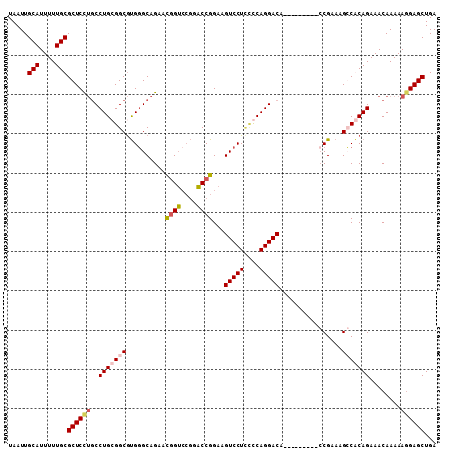 dotplot