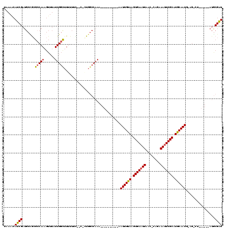 dotplot