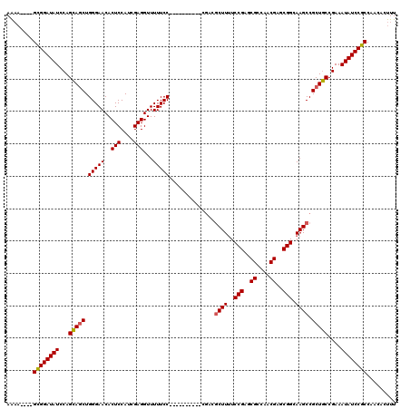 dotplot