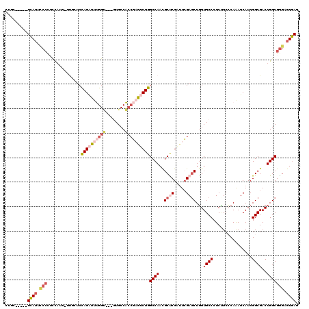 dotplot