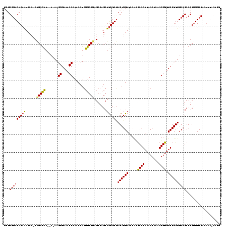 dotplot