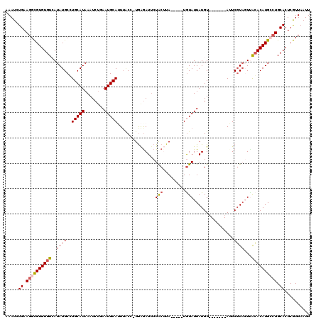 dotplot