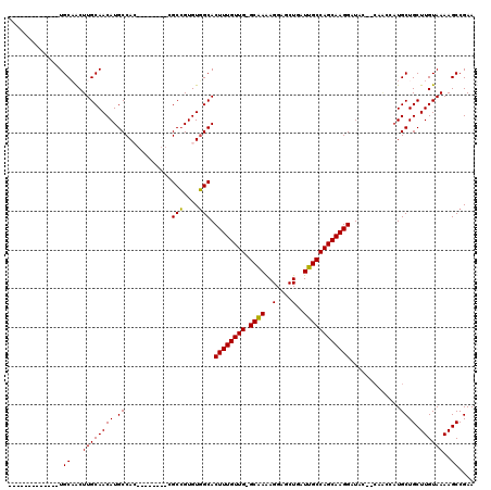 dotplot