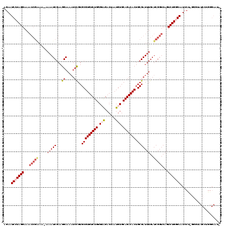 dotplot