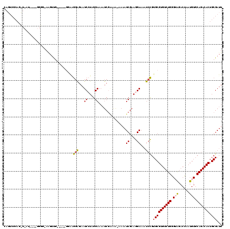dotplot