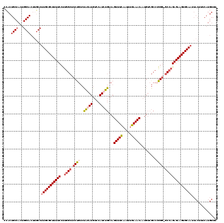 dotplot