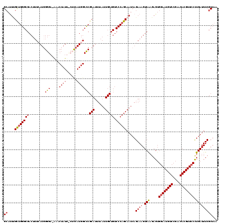 dotplot