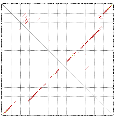 dotplot