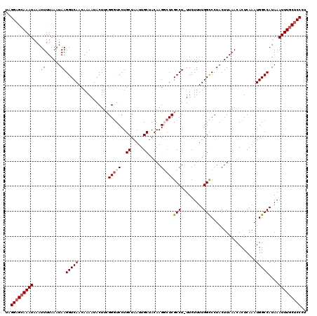 dotplot