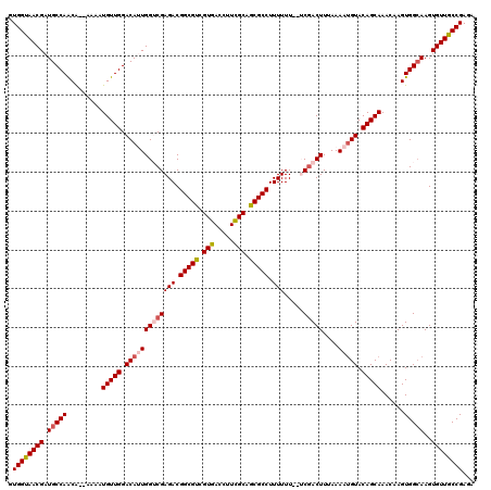 dotplot