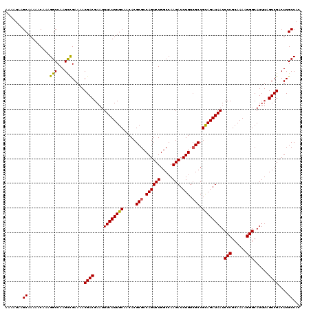 dotplot
