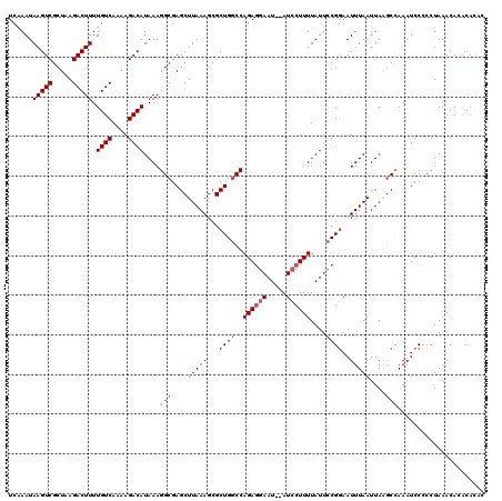 dotplot