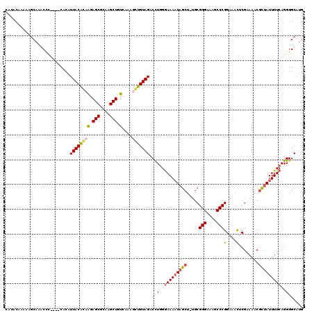 dotplot