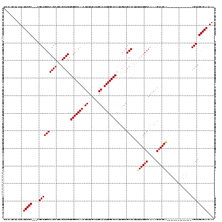 dotplot