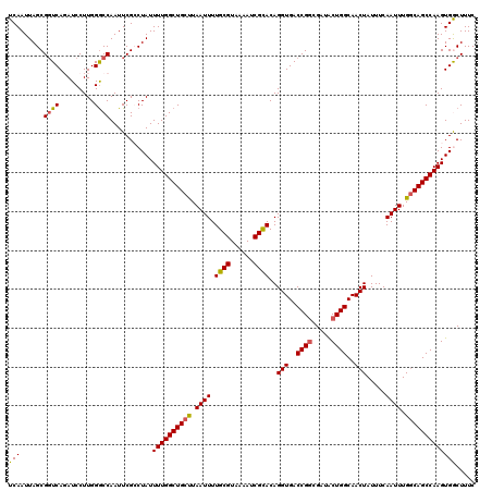 dotplot