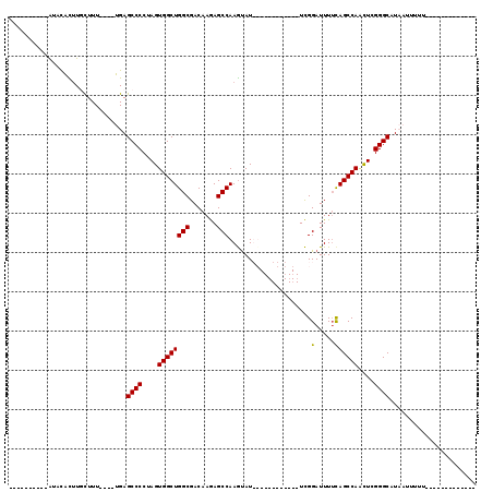 dotplot