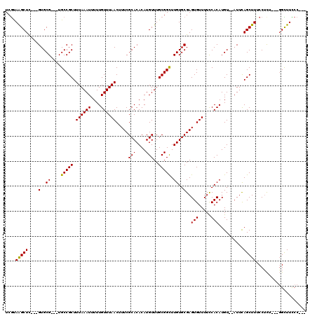 dotplot
