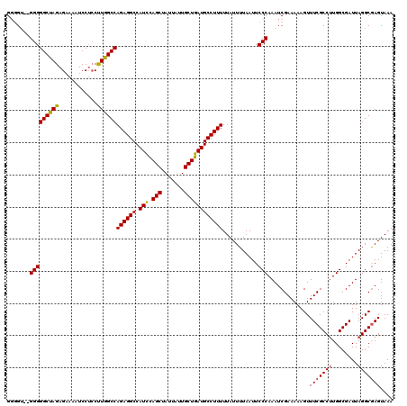 dotplot