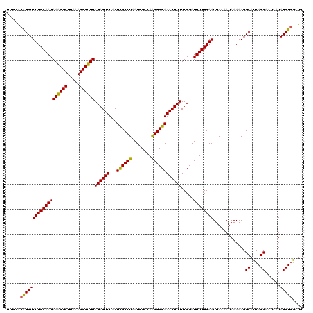 dotplot
