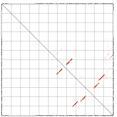 dotplot