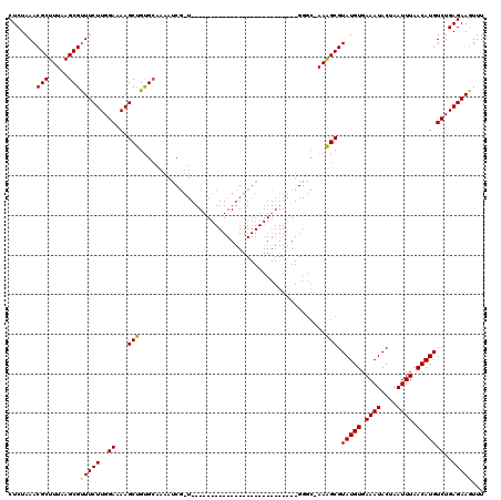 dotplot