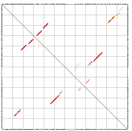 dotplot