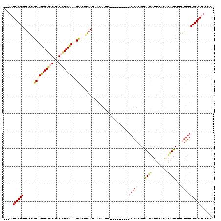 dotplot