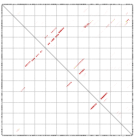 dotplot