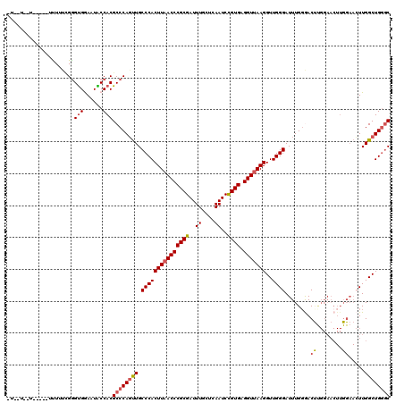 dotplot