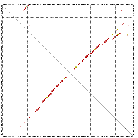 dotplot