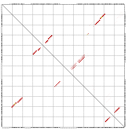 dotplot