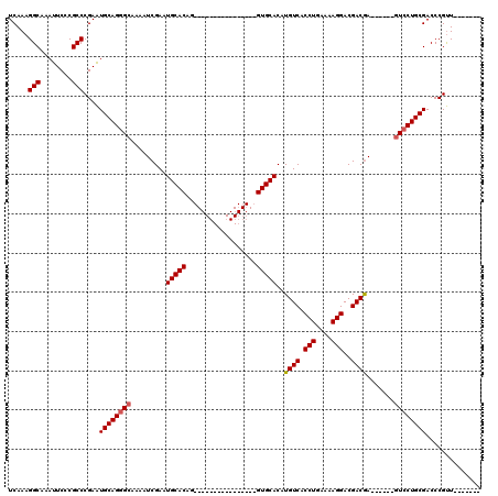 dotplot