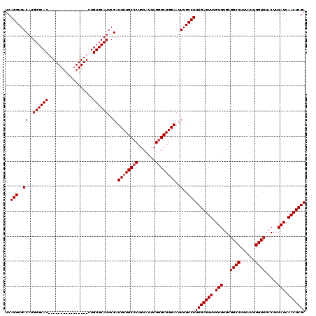 dotplot