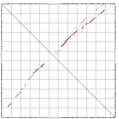 dotplot