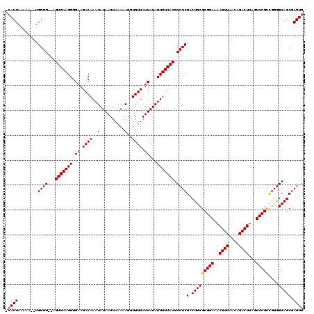 dotplot