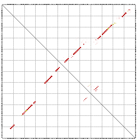 dotplot
