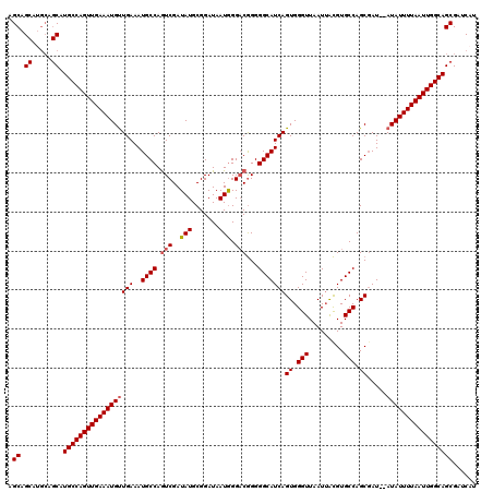 dotplot