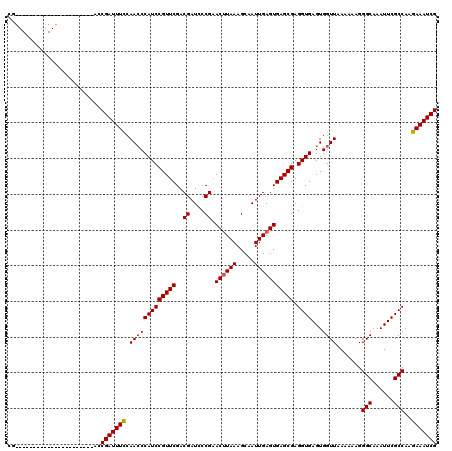 dotplot